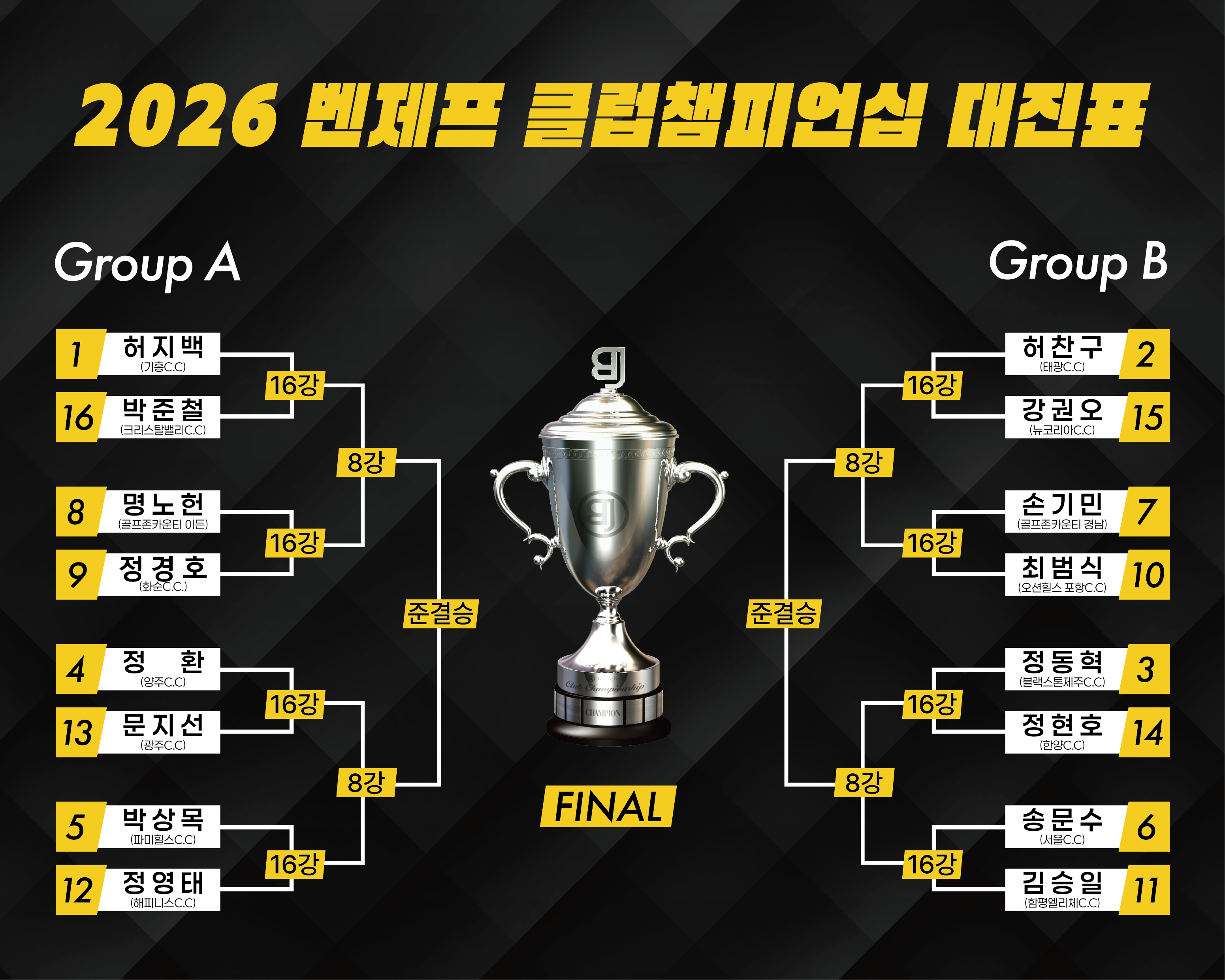 %EB%B2%A4%EC%A0%9C%ED%94%84%2016%EA%B0%95%20%EB%8C%80%EC%A7%84%ED%91%9C.png